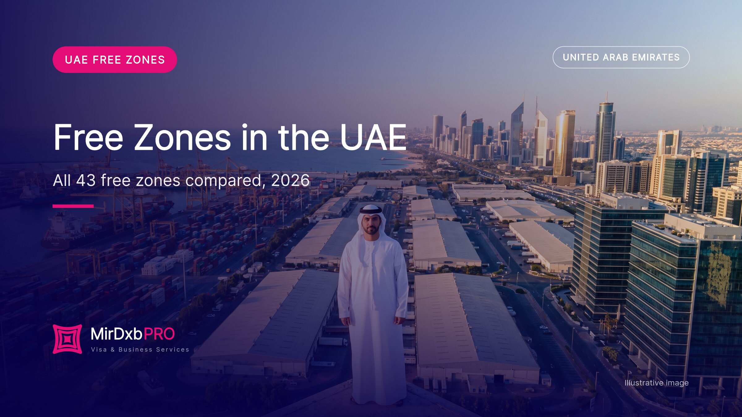 Free zones in UAE: illustrative aerial image of a port, free zone and city skyline