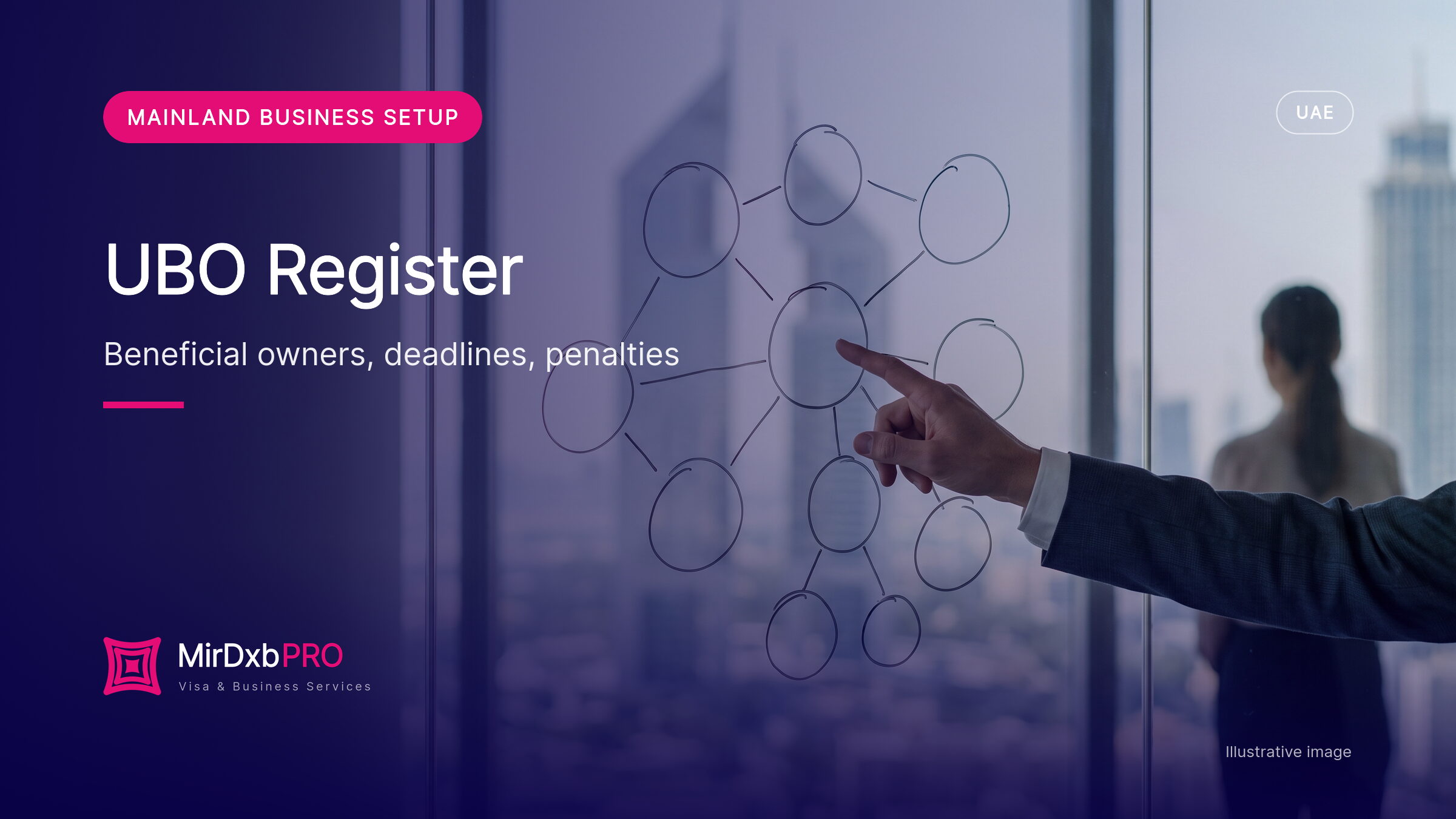 UBO Register UAE 2026: Who Is a Beneficial Owner, DET Filing Deadlines, Nominee Rules, Penalties and Templates (illustrative photo)